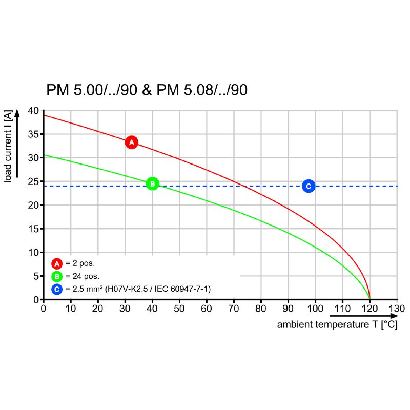 2504930000 - 5mm Pitch Black Circuit Board Terminal with 14 Poles  (Pack of 50)