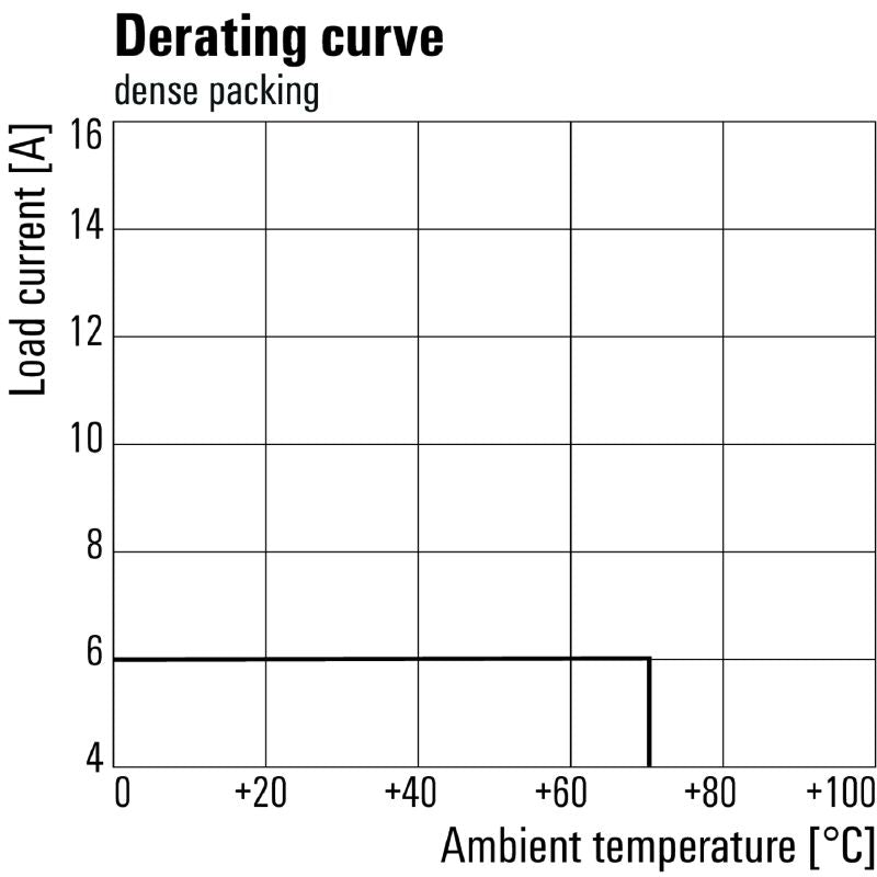8921060000 - 230VAC Relay Module with 4 CO Contacts and Test Button  (Pack of 10)
