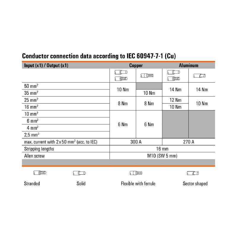 2874530000 - Blue 6-Connection Terminal, 50 mm², 150 A, 1000 V  (Pack of 3)