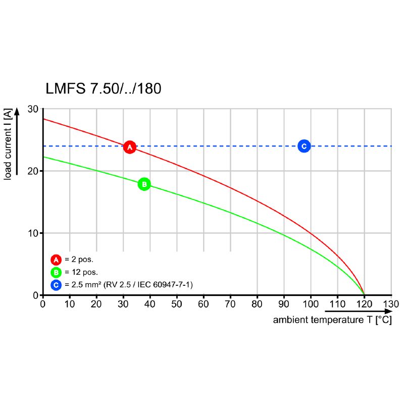 2774780000 - 7.5mm Pitch Orange PCB Terminals, 4 Poles, 180° Outlet  (Pack of 50)
