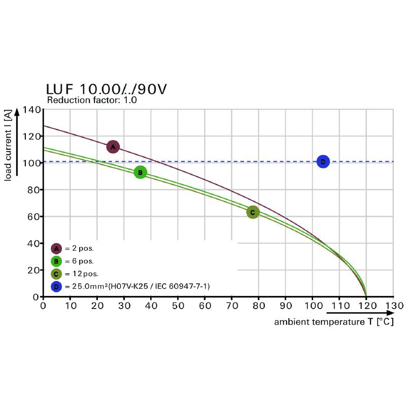 2453730000 - 10mm Pitch 6-Pole PCB Terminals with PUSH IN Mechanism  (Pack of 20)