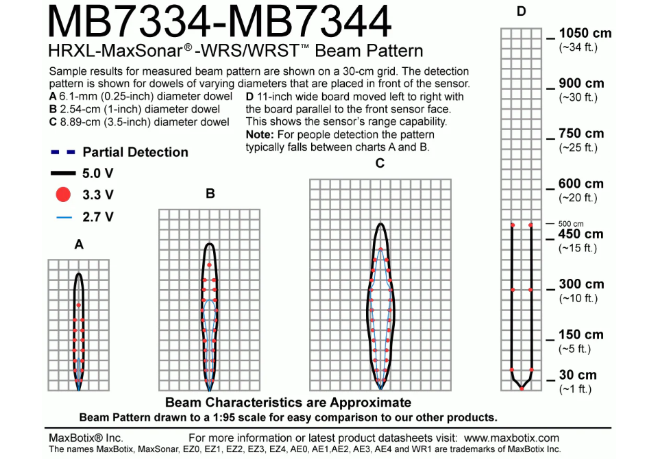 MB7334 HRXL-MaxSonar-WRS3