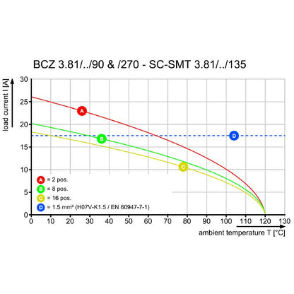 1798880000 - 3.81mm 5-Pole Female PCB Connector, 90° Clamping Design  (Pack of 50)