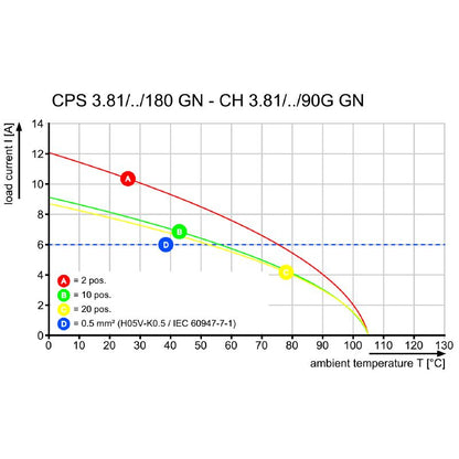 2642770000 - Compact 13-Pole Connection Component with 180-Degree Outlet  (Pack of 84)