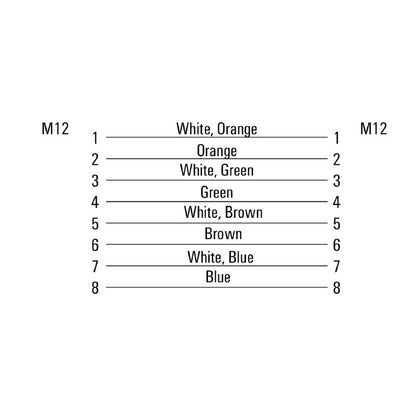 2464200010 - 1m M12 IP67 Straight Male Cable for Harsh Environments