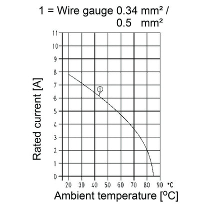 2664810000 - M12 Male Connector, IP67 Rated, Durable Gold-Plated Contacts