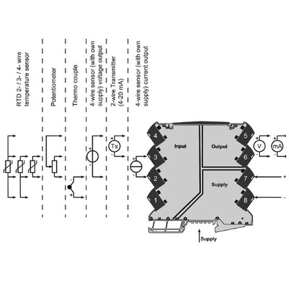 1176030000 - Universal Isolating Amplifier with Configurable Output Options