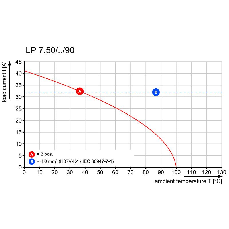 1594420000 - 7.5mm PCB Terminal Connector with 90° Angular Connection  (Pack of 100)