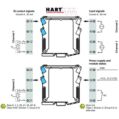 8965460000 - Dual-Channel HART Current Isolator for Hazardous Areas