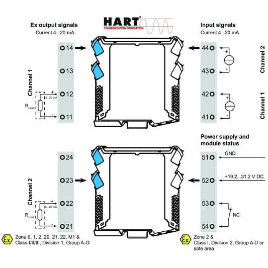 8965460000 - Dual-Channel HART Current Isolator for Hazardous Areas