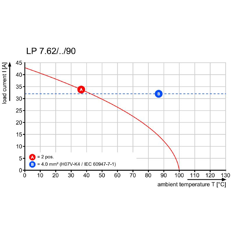 1594460000 - 7.62mm 2-Pole PCB Terminal with Orange Clamping Yoke  (Pack of 100)