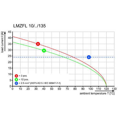 1954020000 - 135° Angled 3.5mm PCB Terminals for 2.5mm² Wire  (Pack of 100)