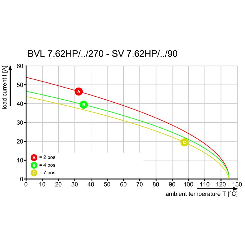 1929310000 - 7.62mm PCB Female Header Connector, 3 Poles, RoHS Compliant  (Pack of 100)