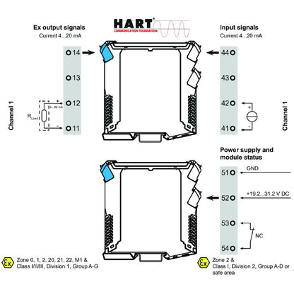8965450000 - HART-Compliant Signal Isolator for Ex Zone 0 Applications