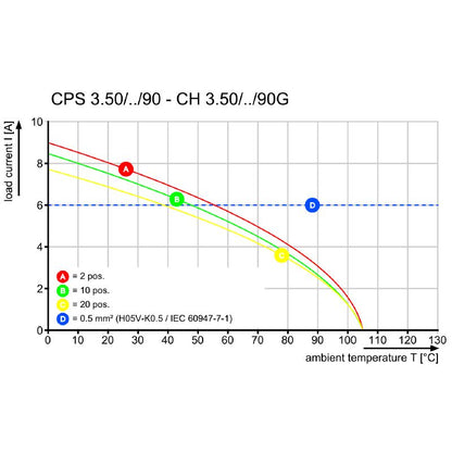 2640740000 - Compact 3.5mm Connector, 8A, 90° Outlet, Durable Design  (Pack of 56)