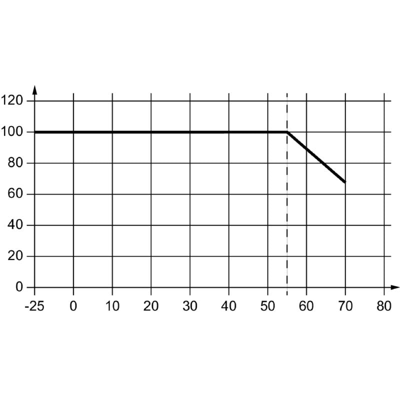 2580220000 - 30W 12V Compact Power Supply, 2.6A Output, RoHS Compliant