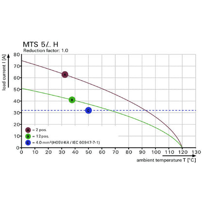 2913690000 - 5mm Pitch THT PCB Terminal for 11 Poles, RoHS Compliant  (Pack of 9)