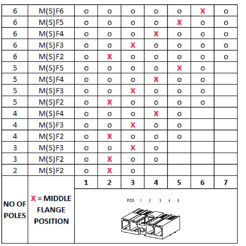 1048690000 - 7.62mm Male PCB Connector, 5 Poles, 90° Angle, Tinned Black  (Pack of 36)