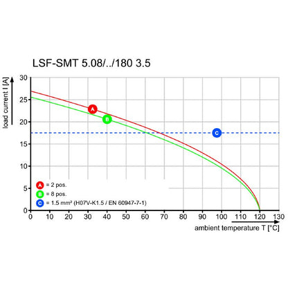 1085880000 - 5.08mm Pitch Black Terminal for PCB Connections  (Pack of 18)