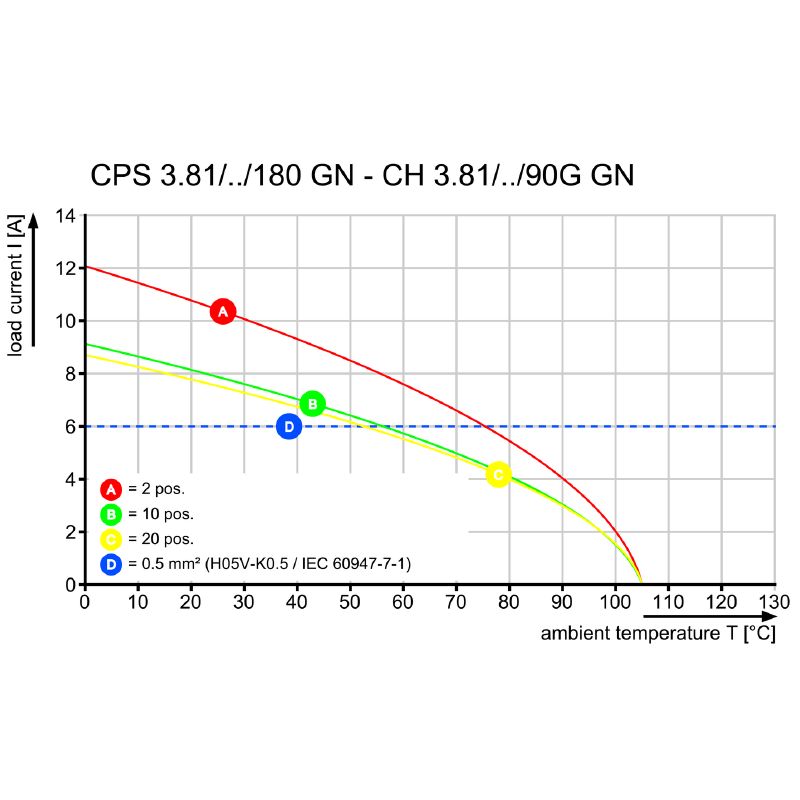 2642660000 - 180° Field Connection Clamp, 3.81mm Pitch, 8A, 320V  (Pack of 300)