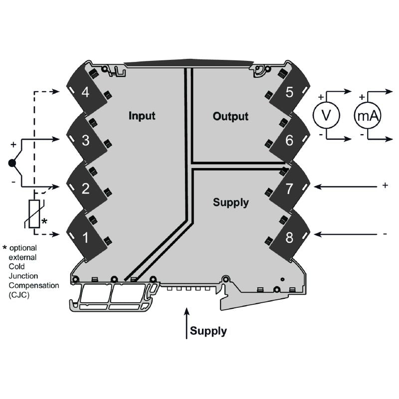 1375480000 - Configurable Temperature Transducer with Galvanic Isolation