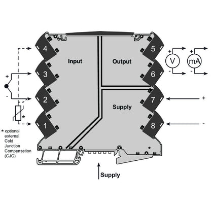 1375480000 - Configurable Temperature Transducer with Galvanic Isolation