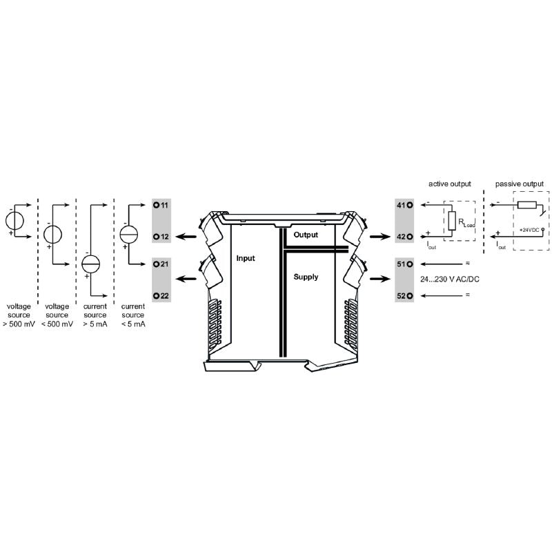 1481960000 - Adjustable DC Isolating Amplifier for Analog Signals