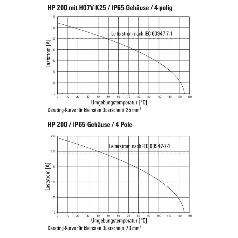 2549260000 - Compact 1000V 200A Power Module with Crimp Connection