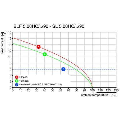 1000170001 - 5.08mm Female Plug PCB Connector with 16 Poles, 90° Angle  (Pack of 18)