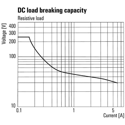 2638330000 - 24VDC Relay Module with 1 AgNi Contact, 6A Rating  (Pack of 10)