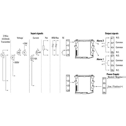 7940045760 - Dual-Channel Signal Capture Device with Alarm Outputs