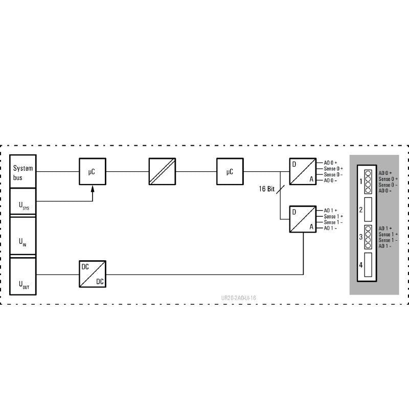 2705630000 - 2-Channel Analog Output Module for IP20 Environments