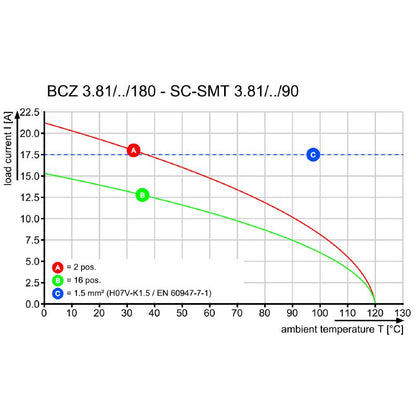 2442360000 - 3.81mm Female Plug Connector, 180° Configuration, 2 Poles  (Pack of 50)