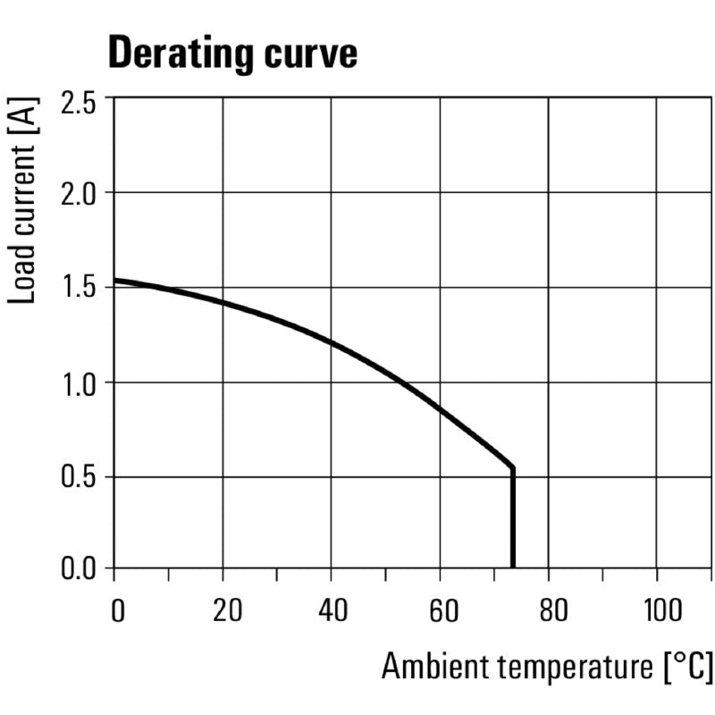 8937830000 - 24VDC Solid-State Relay, 12-300VDC, 1A Current Rating