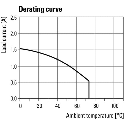 8937830000 - 24VDC Solid-State Relay, 12-300VDC, 1A Current Rating
