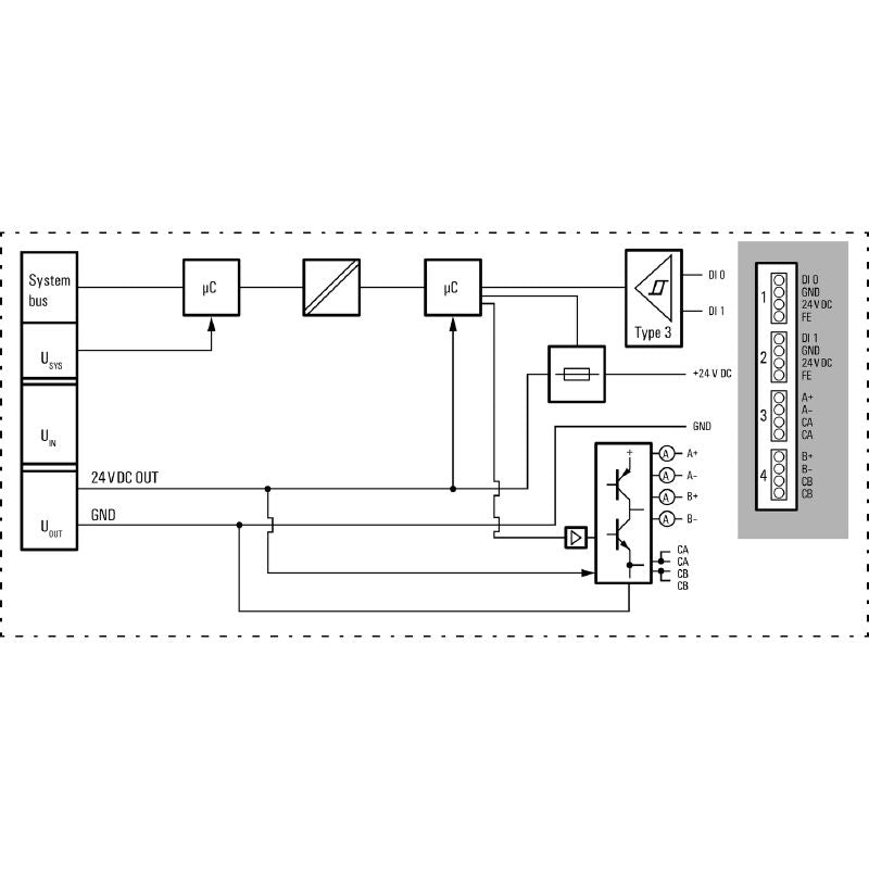 2697910000 - IP20 Remote I/O Module with PWM and Dual Channels