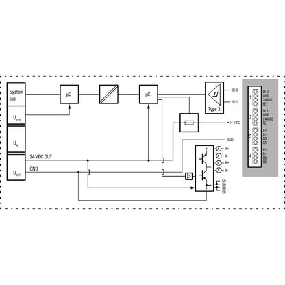 2697910000 - IP20 Remote I/O Module with PWM and Dual Channels
