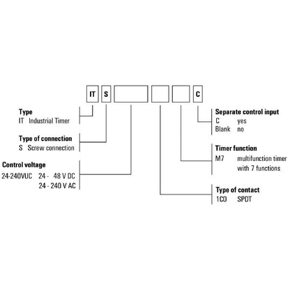 2496190000 - Multifunction Timing Relay with 5A, 24-230V, LED Indicator