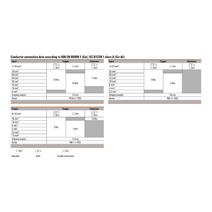 2814510000 - Black 200A Terminal, 63mm Deep, RoHS Compliant  (Pack of 3)