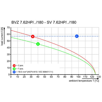 1543030000 - 5-Pole 7.62mm Female Plug PCB Connector with Yoke  (Pack of 24)