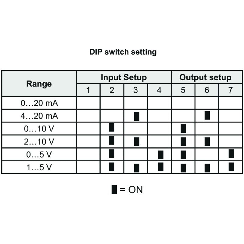 1176010000 - Configurable Analogue Isolating Amplifier with Galvanic Isolation