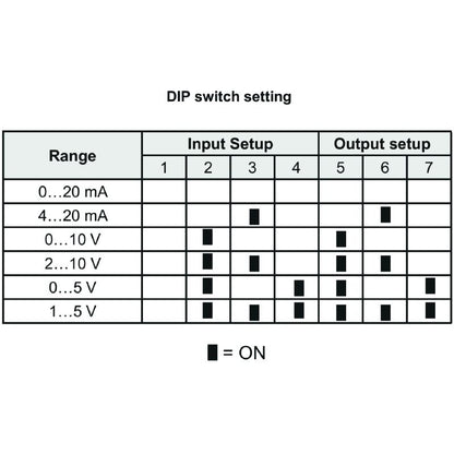 1176010000 - Configurable Analogue Isolating Amplifier with Galvanic Isolation