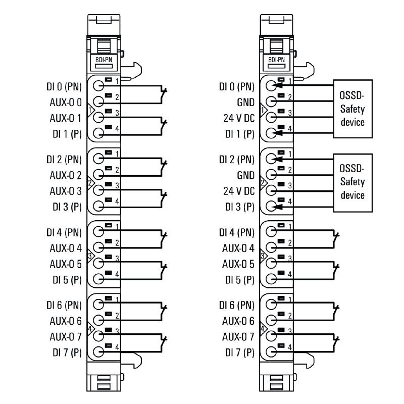 2464590000 - 8-Channel Remote I/O Module for Safety Applications