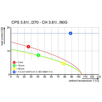 2642280000 - 3.81mm 2-Pole Connector with 270° Outlet, ROHS Compliant  (Pack of 400)