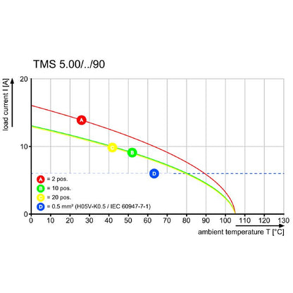 2650960000 - 3-Pole Clamping Yoke Connector, 15A, 5mm Pitch, Pale Green  (Pack of 200)