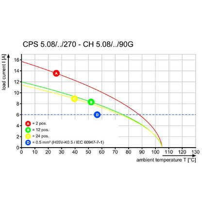 2647650000 - RoHS & UL Certified Connector for 0.2-4 mm² Wires  (Pack of 21)