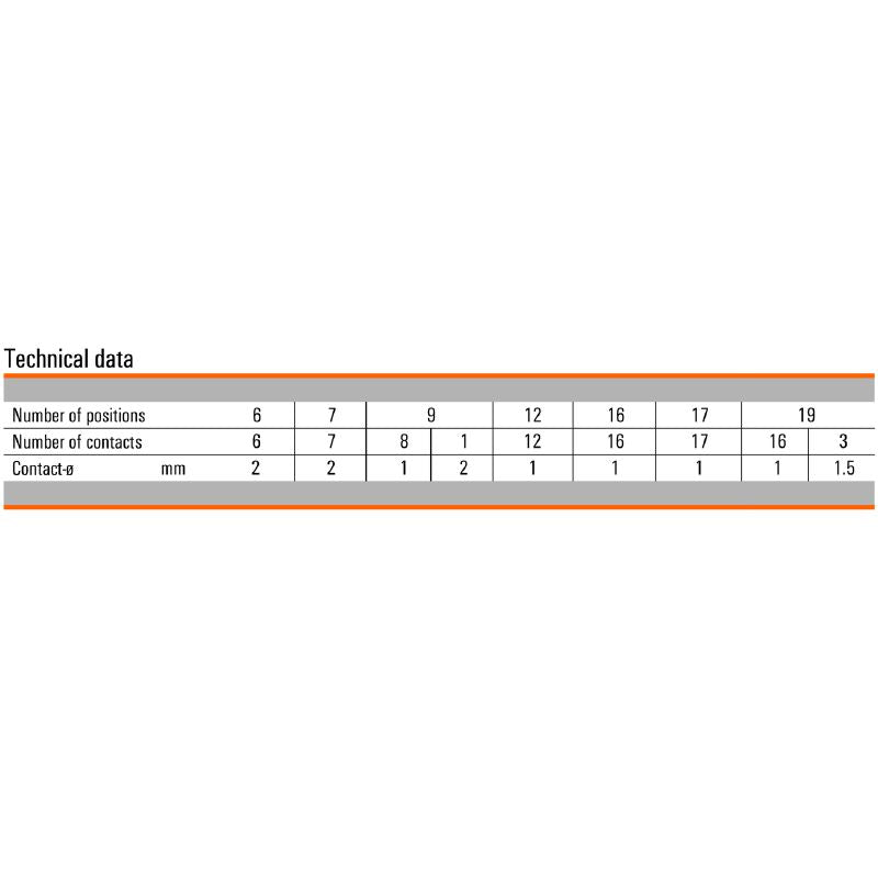 1170060000 - Durable 9-Pole Connector Insert for Various Applications