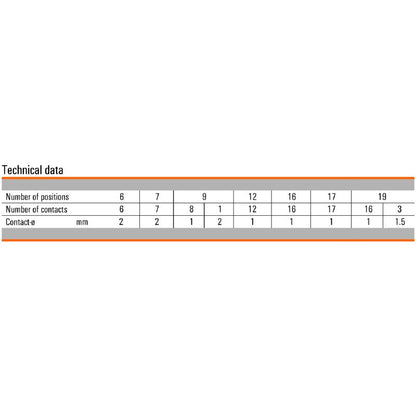 1170060000 - Durable 9-Pole Connector Insert for Various Applications