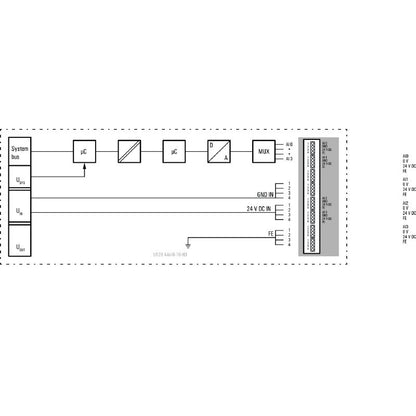 1506920000 - 4-Channel IP20 Remote I/O Module for Analog Signals