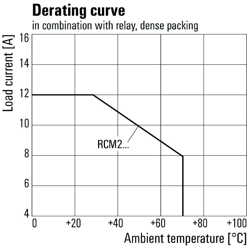 8876220000 - 12A Black Relay Socket, 48.3mm x 98mm x 28mm  (Pack of 10)